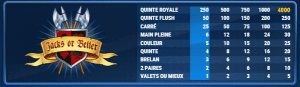 Tableau des gains sur Jacks or Better