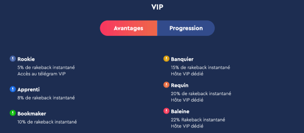 Capture d'écran de l'interface des bonus et du rakeback sur la plateforme Celsius Casino