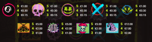 La table de paiement de la machine &agrave; sous Chaos Crew
