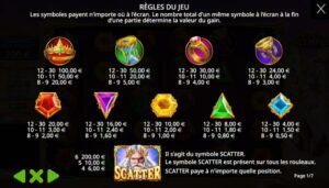 Table de paiement sur Gates of Olympus
