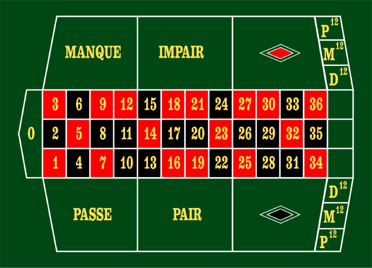 Roulette française Règles, Astuces et Meilleurs Jeux
