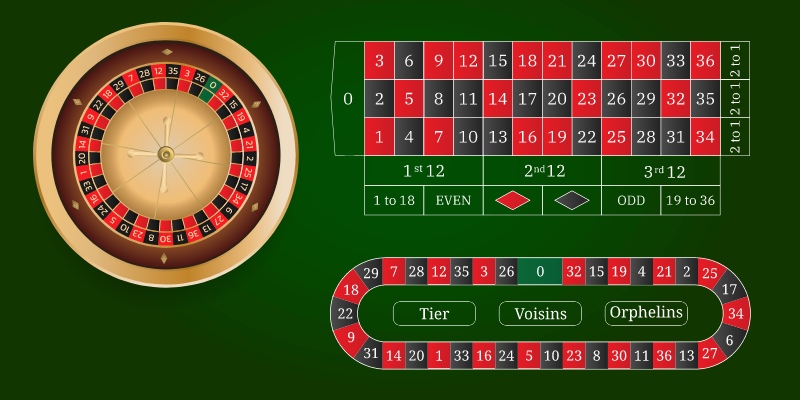partie de roulette europeenne en ligne