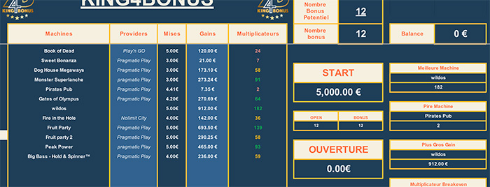 tableau bonus hunt