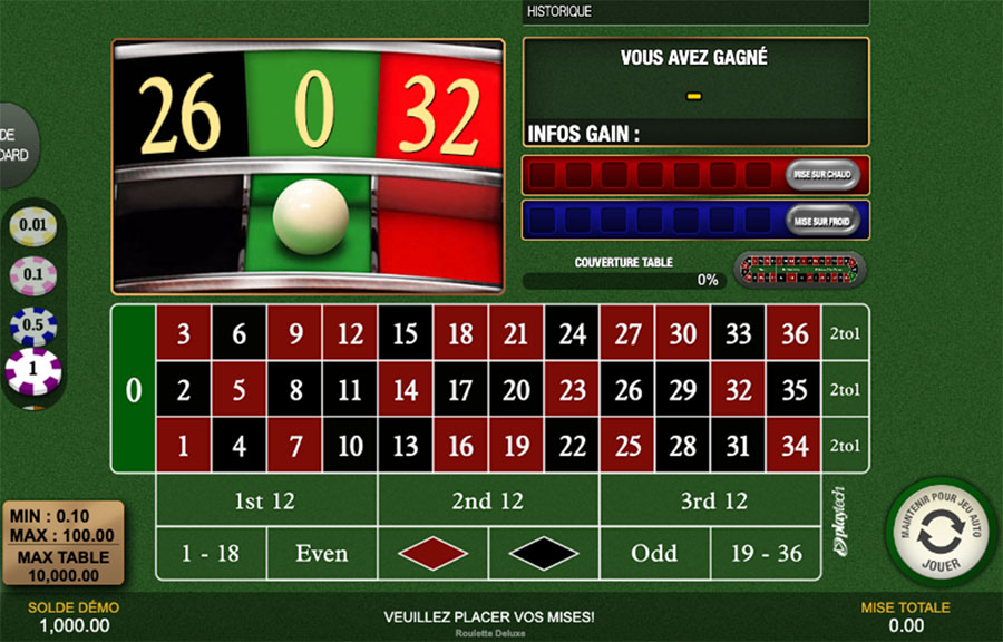 fonctionnement roulette en ligne