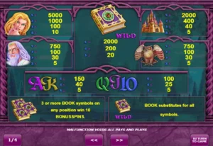 Table de paiement de la machine a sous Book of fortune