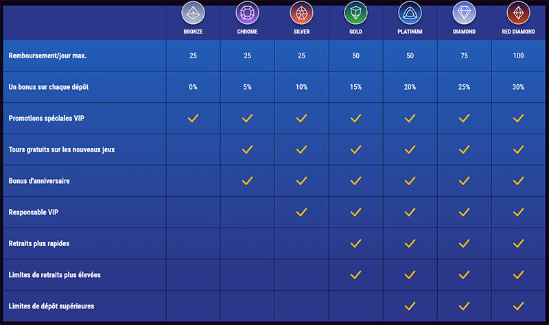 programme vip atlantis slots