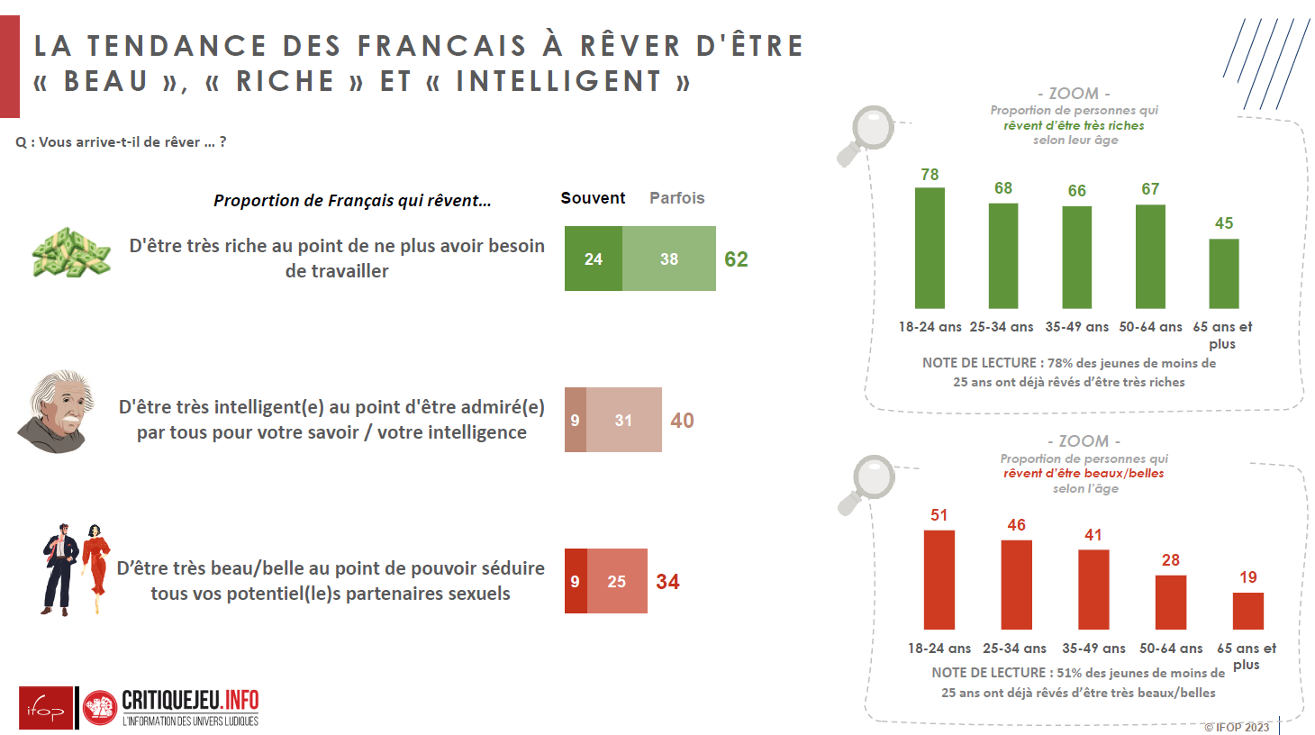 infographie resultats enquete IFOP