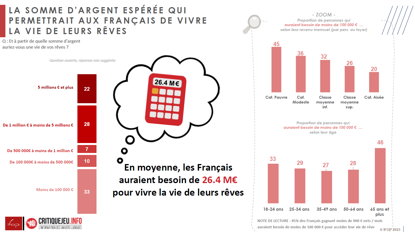 infographie resultats enquete IFOP