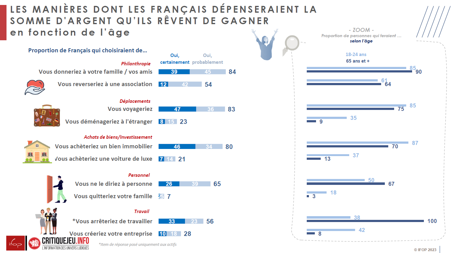 infographie resultats enquete IFOP