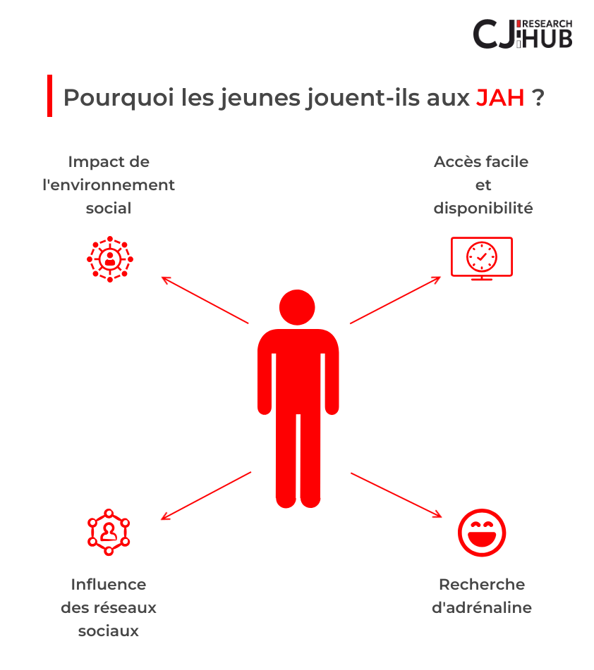 pourquoi les jeunes jouent ils aux jah
