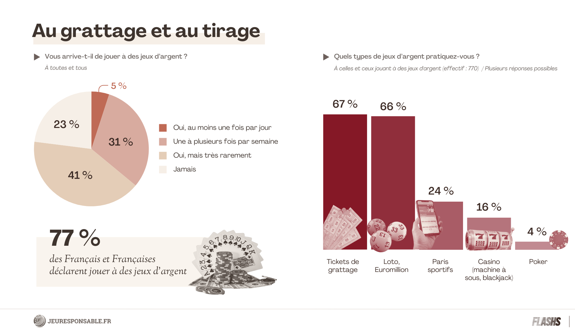 Étude : Jeux d’argent et supersititions autour du Vendredi 13