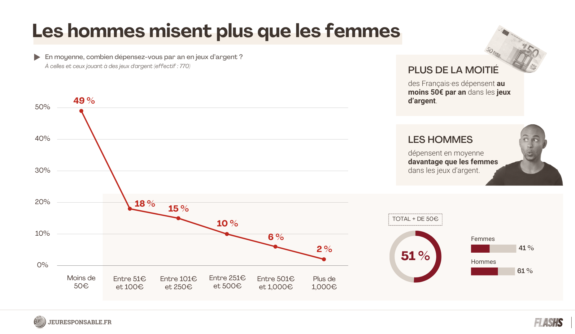 2 flashs study for jeuresponsable.fr