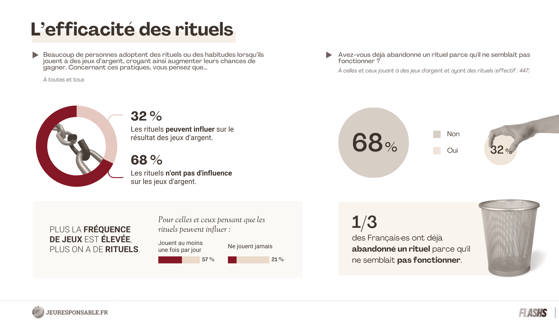 7 flashs study for jeuresponsable.fr
