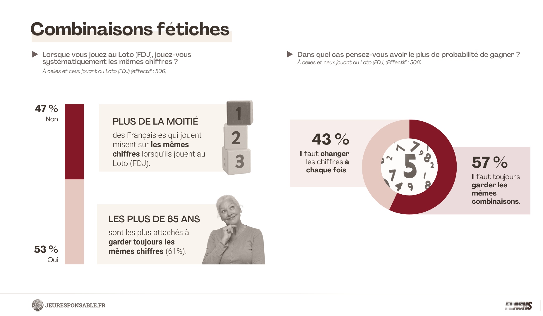 combinaisons fetiches