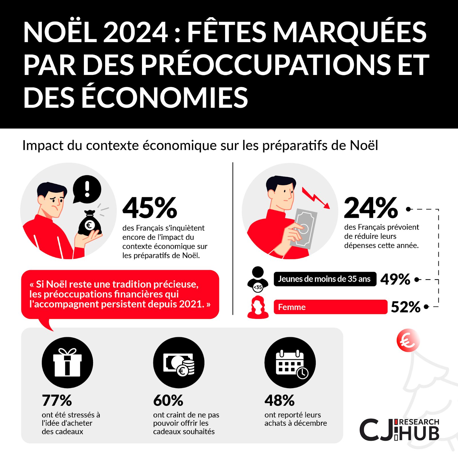 infographie préoccupation des fêtes de noël