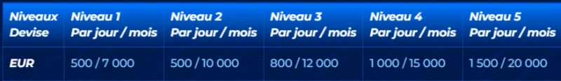 Niveaux VIP sur BassBet