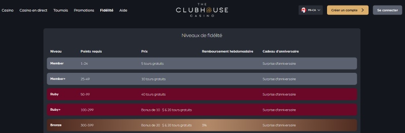 Programme VIP The ClubHouse Casino