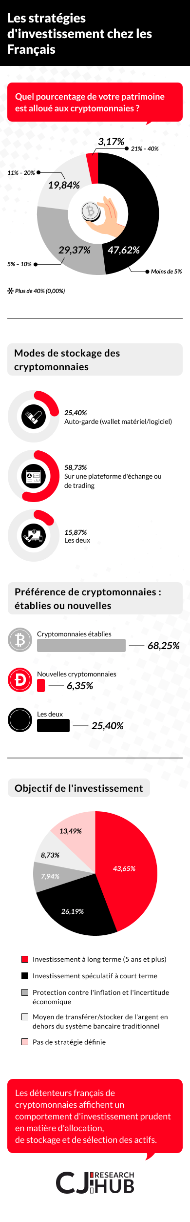 strat&eacute;gies d'investissement