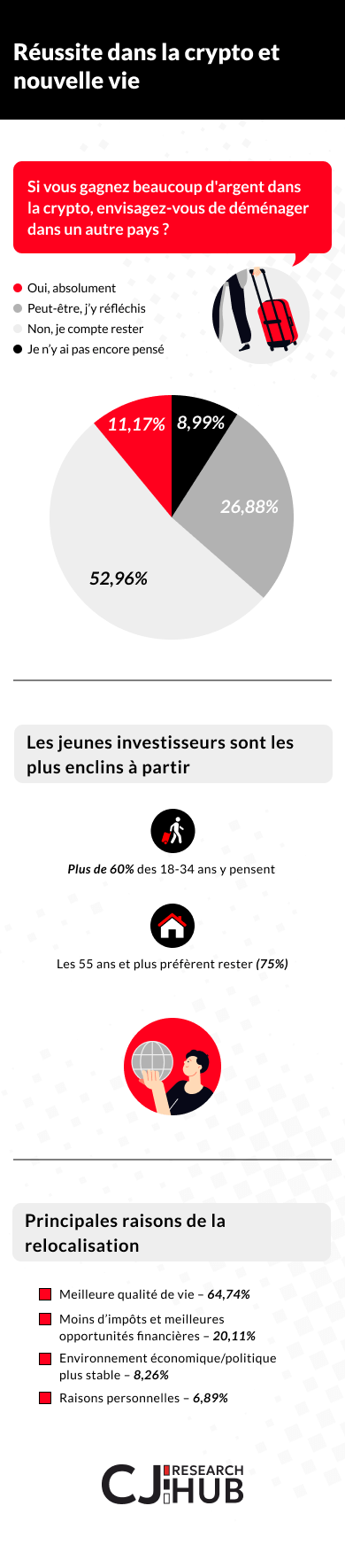 r&eacute;ussite crypto