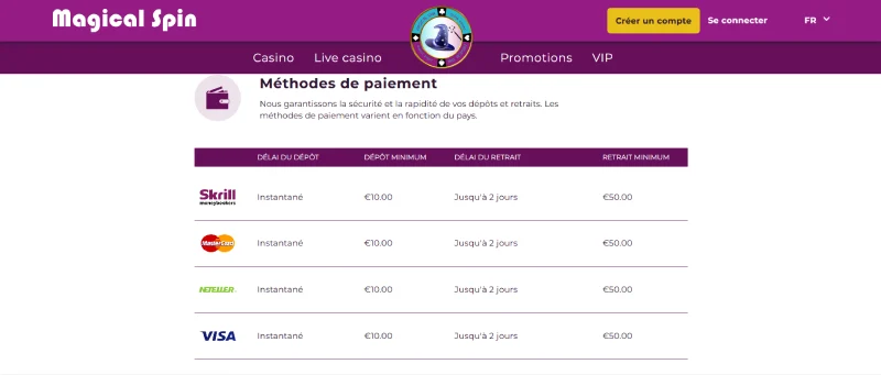 Méthodes de paiement Magical Spin
