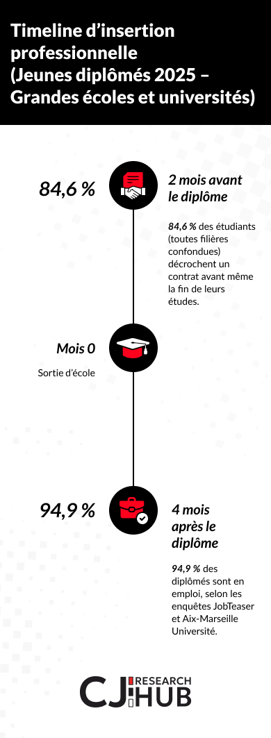 l'adoption cryptomonnaies