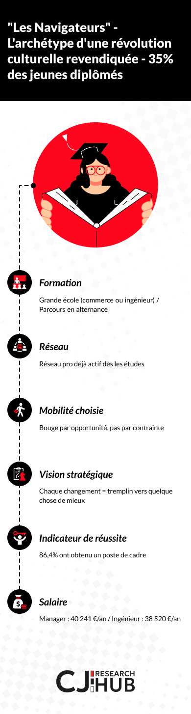 l'adoption cryptomonnaies