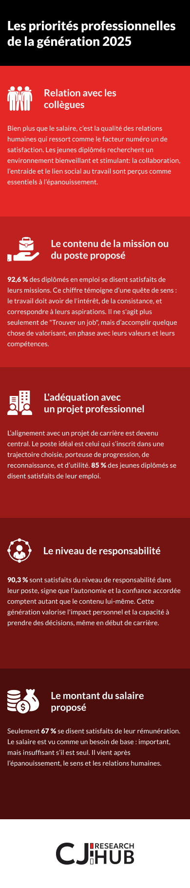 l'adoption cryptomonnaies