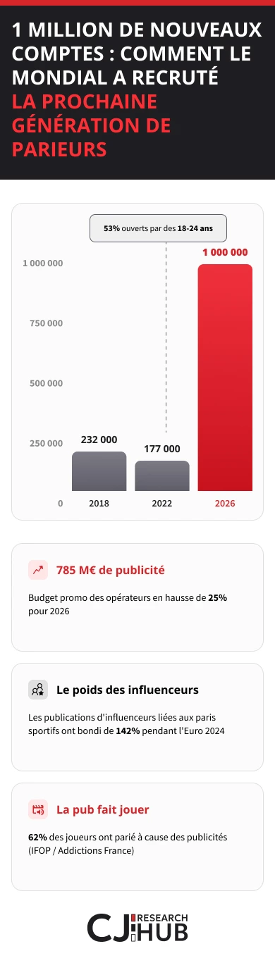 generation parieurs