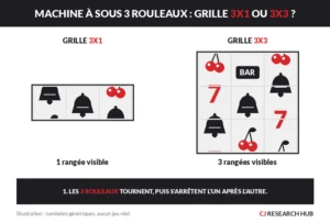 Machines &agrave; sous 3 rouleaux gratuites : jouez sans inscription