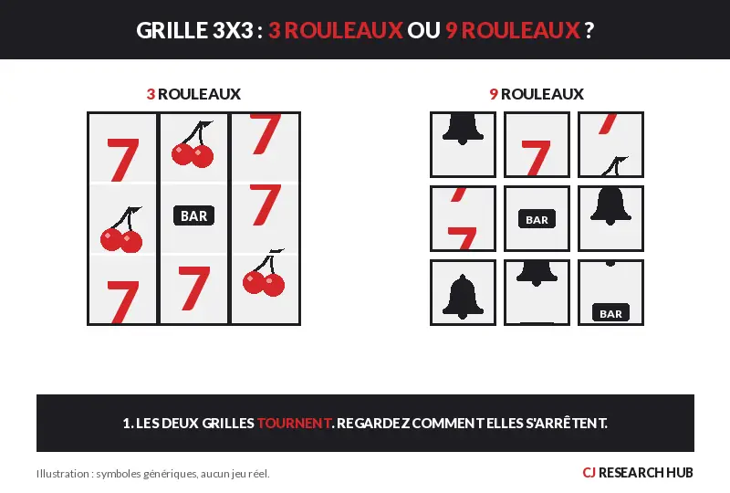 Machines à sous gratuites 9 rouleaux